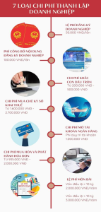 thành lập doanh nghiệp tại việt nam